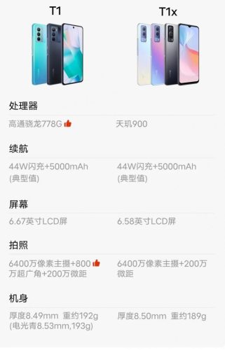 vivo2021年全系列手机大全(vivo2021款手机有哪几款)插图12