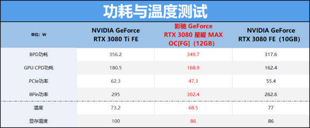 nvidia rtx3090介绍(nvidia rtx 3080显卡横评)插图36