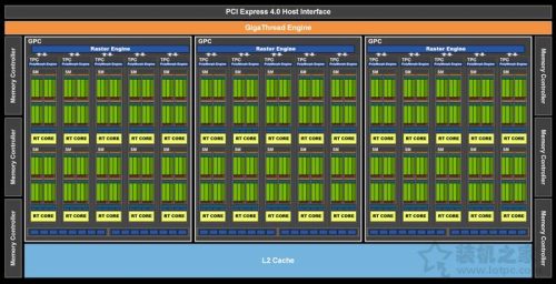 rtx3060同级别gtx显卡(笔记本rtx 3060相当于什么显卡)插图2