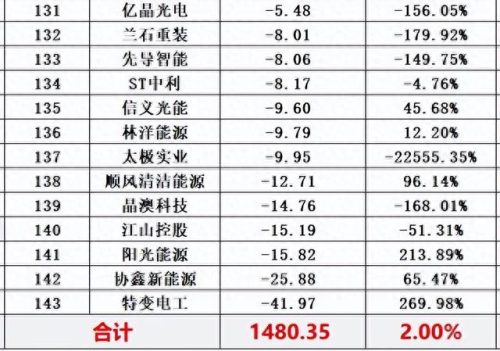 光伏十大厂家排行榜最新(光伏连接器厂家排名)插图33