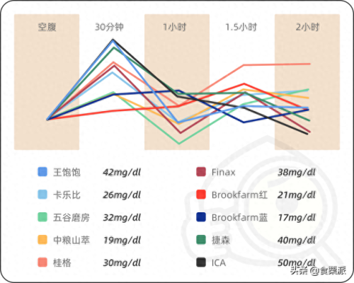 干吃麦片十大排行榜(三种人不宜吃燕麦片)插图27