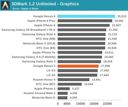 nexus6都有几个版本(谷歌nexus 6p)插图56