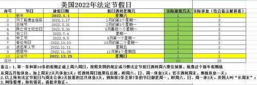 美国节假日放假时间表2022(美国节假日放假时间表2023)插图1