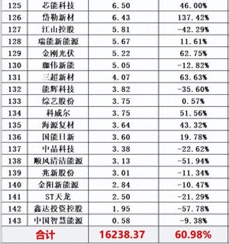 光伏十大厂家排行榜最新(光伏连接器厂家排名)插图8