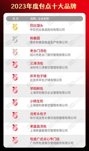 烤鱼加盟店十大品牌排行榜(无骨烤鱼饭加盟店有多坑)插图25