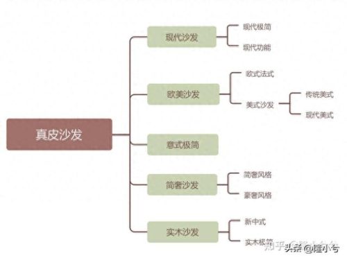 真皮十大沙发品牌排行榜最新价格(高档真皮沙发十大品牌排行图片)插图1