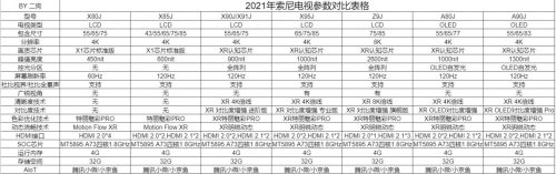 索尼电视推荐买多大(索尼电视机好用不)插图4