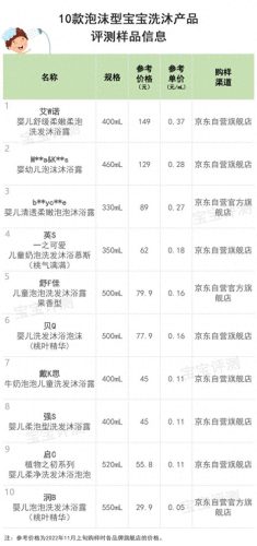 十大热门婴儿沐浴露排行榜(全球婴儿沐浴露排行榜)插图3