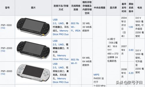 psp3000中文游戏排行榜(psp3000经典游戏都有什么)插图4