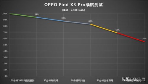 oppo find x3的详细参数(oppofindx3全部测评)插图18