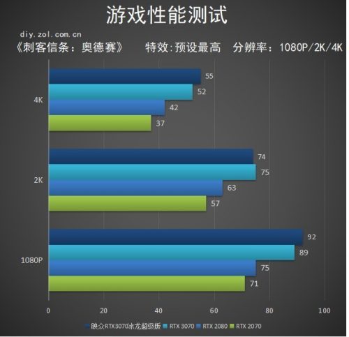inno3d显卡是杂牌吗(inno3d显卡黑金战神版)插图21