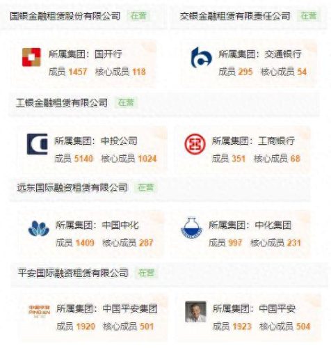 融资租赁十大公司排行榜(十大融资租赁排名)插图1