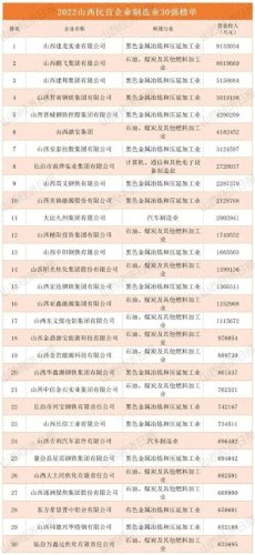 山西十大服务业公司排行榜(山西装修公司十大排名)插图1