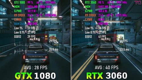 gtx1080落后了吗(gtx1080 首发)插图6