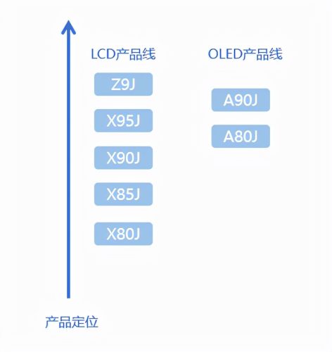 索尼电视推荐买多大(索尼电视机好用不)插图3