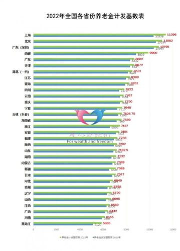 养老保险计算器2022(养老保险计算器收费)插图1