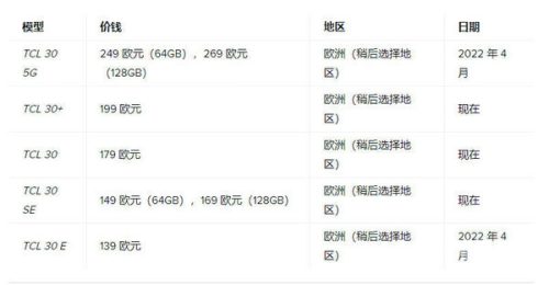 tcl 手机目前所有机型(tcl32d8810遥控器型号)插图1