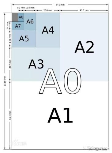 a3纸的尺寸是多少(a4与a3尺寸对照表)插图1