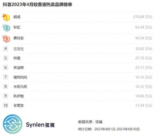 中国蚊香液十大排行榜(蚊香十大品牌排行)插图