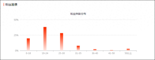 抖音十大特效博主排行榜(youtube著名视频特效博主)插图11