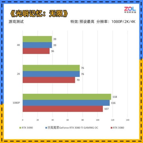 3080ti显卡哪年出的(3080ti显卡再用几年淘汰)插图17