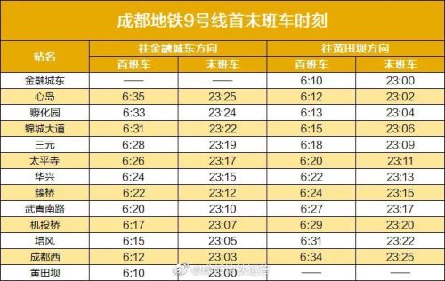 成都地铁几点开始到几点结束(成都地铁几点开始)插图8