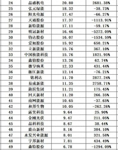 光伏十大厂家排行榜最新(光伏连接器厂家排名)插图29