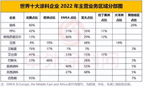 国外涂料十大排行榜(十大品牌的艺术涂料加盟招商)插图7