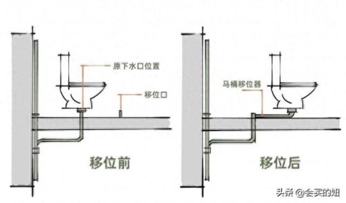 家用马桶品牌十大排行榜(买马桶选什么品牌较好)插图31