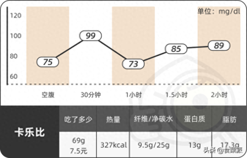 干吃麦片十大排行榜(三种人不宜吃燕麦片)插图17