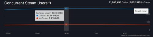 steam官网(steam官网登录页面)插图