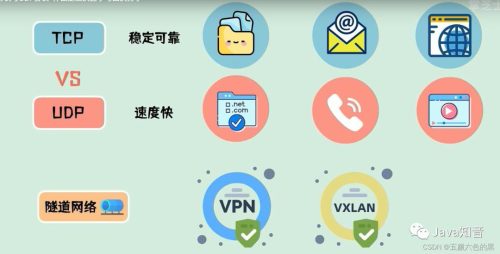 udp和tcp区别适用场景(mqtt基于tcp还是udp)插图5