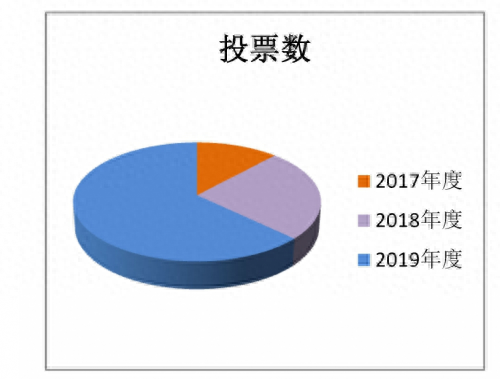 中国即热网十大品牌排行榜(即热净水机推荐家用)插图2
