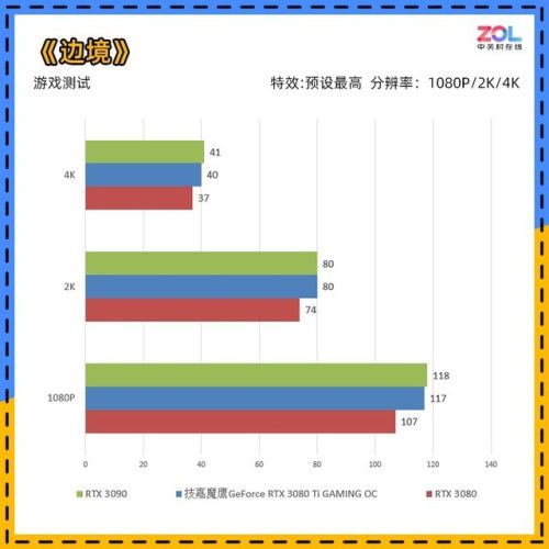 3080ti显卡哪年出的(3080ti显卡再用几年淘汰)插图18