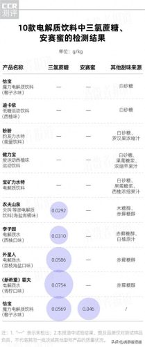 中国木糖醇十大品牌排行榜(正宗木糖醇品牌推荐)插图11