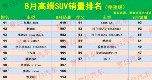 十大顶级豪车suv排行榜(世界十大顶级suv)插图4
