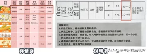 自热式饭盒排行榜十大品牌(自热米饭十大品牌)插图41