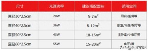led吸顶灯十大排行榜(led吸顶灯国内排行榜)插图17