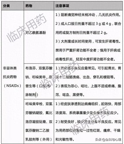 镇痛药十大排行榜(退烧药排名第一名)插图1