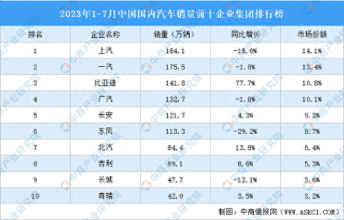 国产车销售十大品牌排行榜(中国销量前十车品牌排行榜)插图