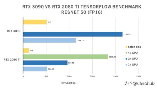 2080ti相当于什么显卡(2080ti显卡吐槽)插图3