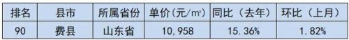 房价最高的十大县市排行榜(大厂十大最好小区房价)插图11