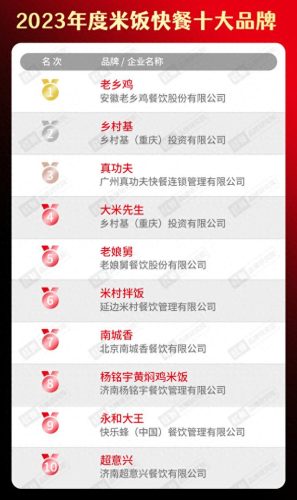 烤鱼加盟店十大品牌排行榜(无骨烤鱼饭加盟店有多坑)插图11
