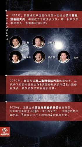 历届航天员名单及照片(历届飞天航天员名单)插图16