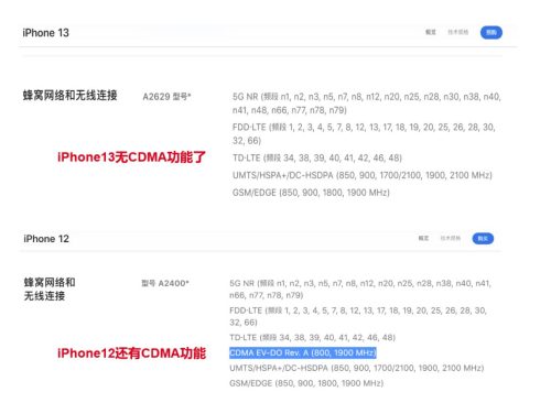 iphone13支持gsm设置(早期的iphone13支持双电信吗)插图1