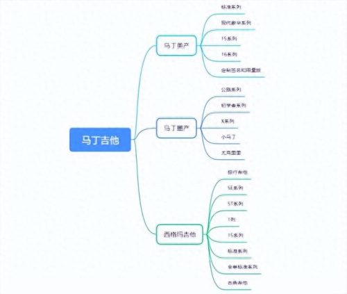 世界木吉他十大排行榜(十大最好听吉他独奏)插图4