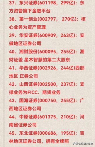 最优秀十大证券公司排行榜(十大游资证券营业部)插图4