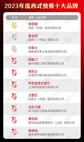 烤鱼加盟店十大品牌排行榜(无骨烤鱼饭加盟店有多坑)插图18