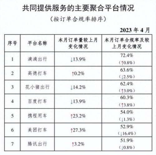 十大网约车app排行榜(叫车最便宜的平台)插图1