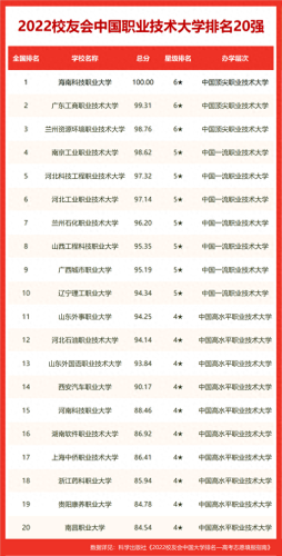 阜职高学校十大排行榜(阜阳职高学费一览表)插图9
